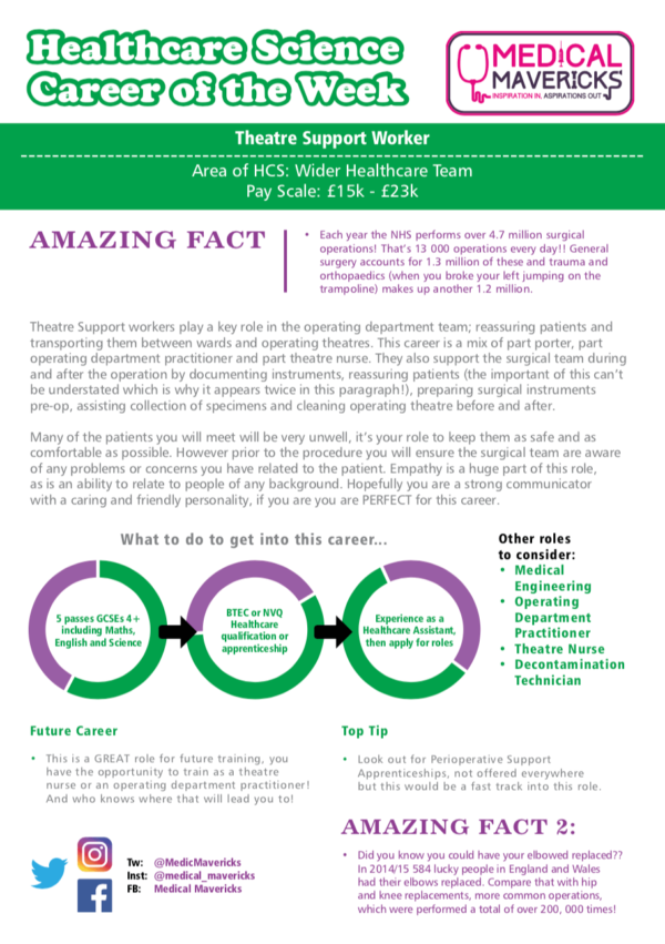 theatresupportworker Medical Mavericks